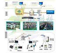 天津市網絡通信產品與網絡技術的發展現狀與趨勢