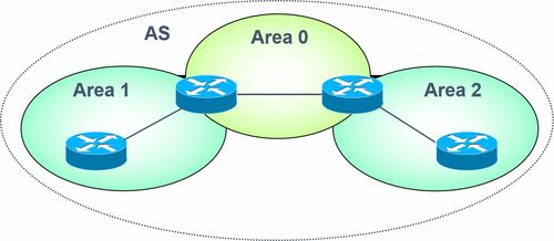 計(jì)算機(jī)網(wǎng)絡(luò)技術(shù)3 持續(xù)演進(jìn)與未來(lái)展望