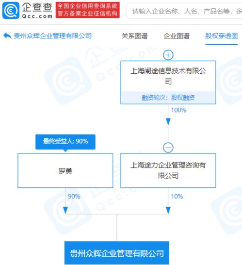 途虎養車網關聯企業參股成立新公司，擴大經營范圍涵蓋品牌管理與信息系統集成